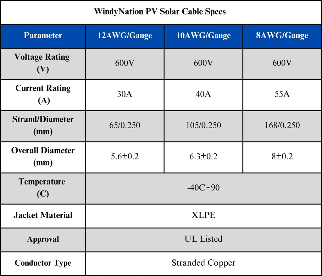 12 Gauge (AWG) Black + Red Solar Panel Extension Cable Wire with Solar Connectors