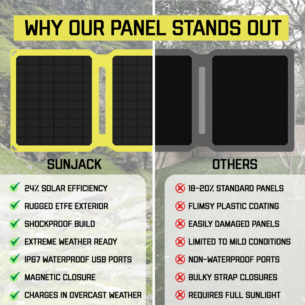 SunJack 25 Watt ETFE Foldable Portable Solar Panel Charger