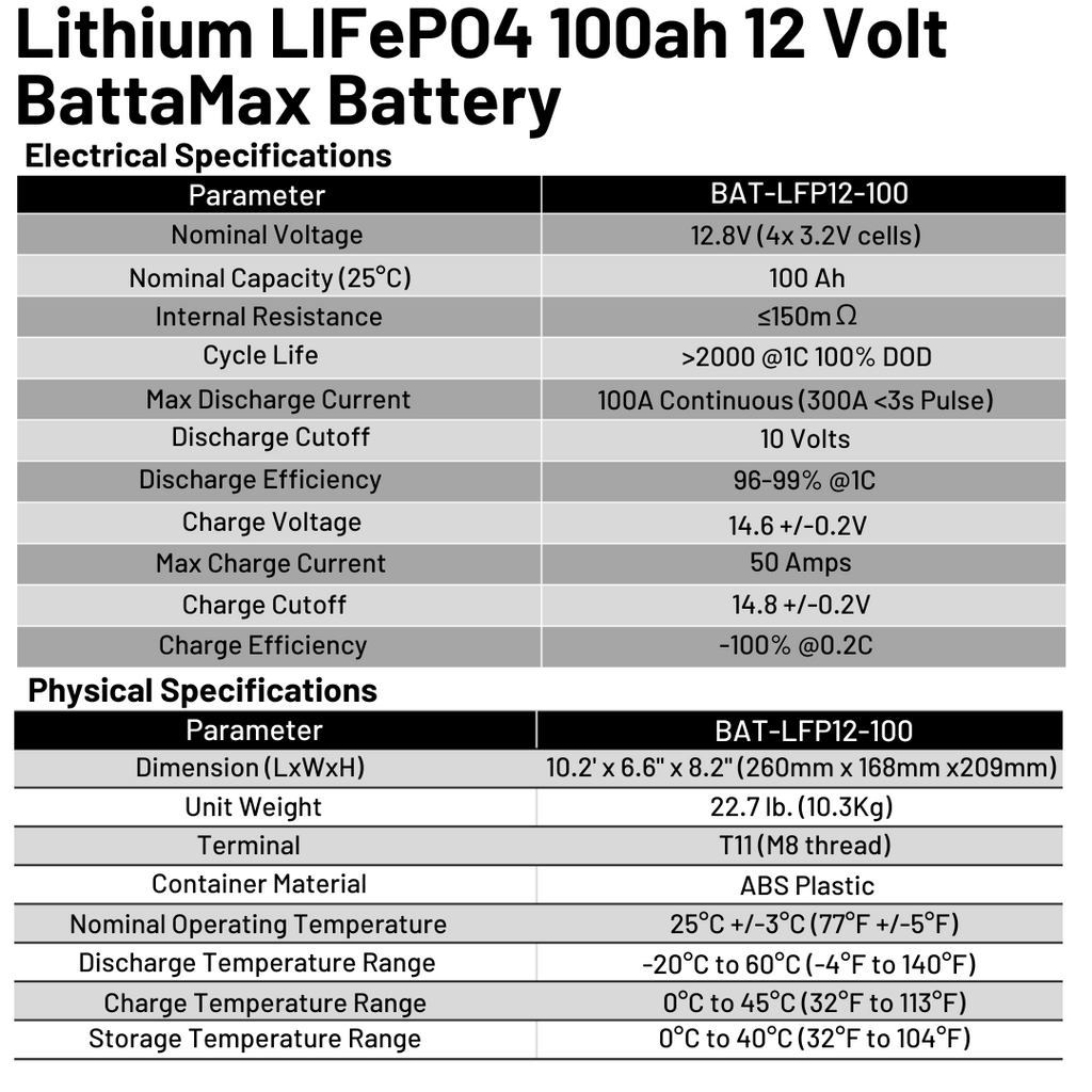 Lithium LIFePO4 100ah 12 Volt BattaMax 4000 Cycle Battery for Off-Grid Applications with Battery Management System (BMS) - RV, Cabin, Marine, Backup Storage Power