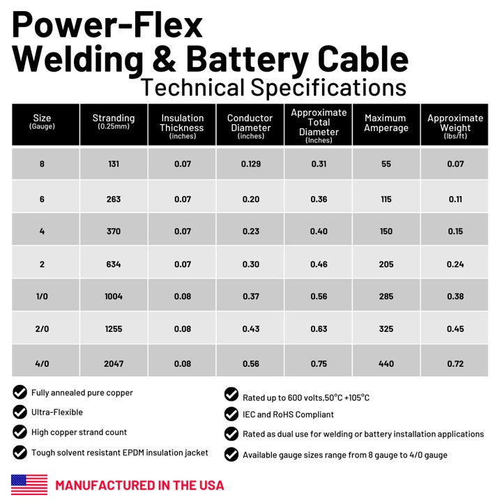 6 Gauge Welding Battery Cable Kit - Includes 10 pieces of 3/8" Tinned Copper Cable Lugs and 3 Feet Black Heat Shrink Tubing