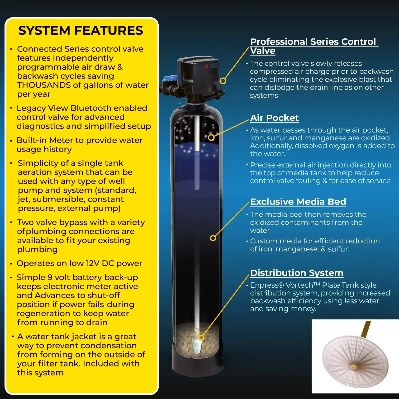 Water Softener and Well Water Filter Combo