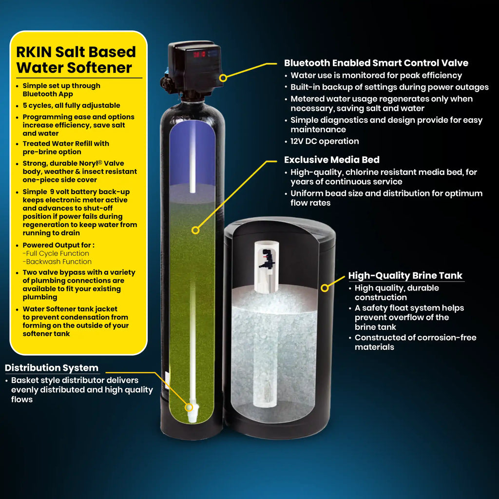 Water Softener and Whole House Carbon Filter System