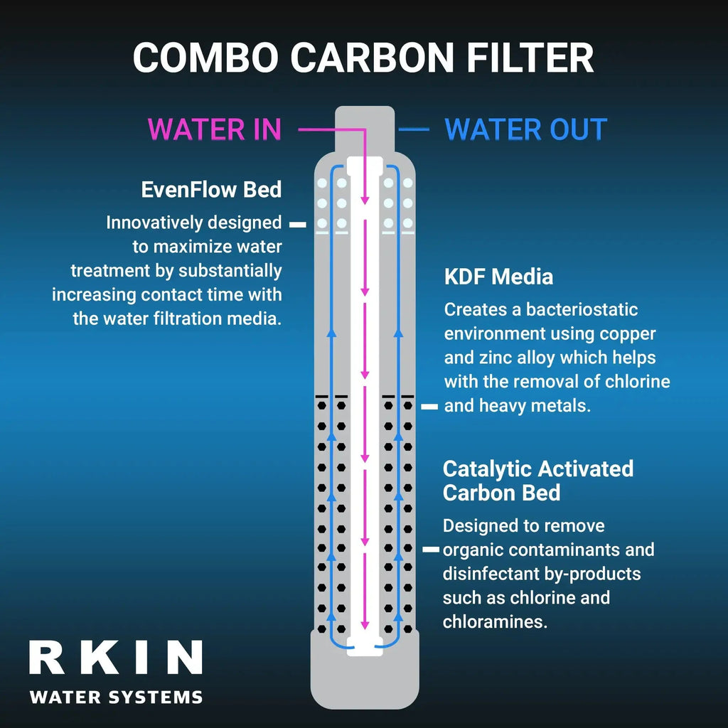 Water Softener and Whole House Carbon Filter System