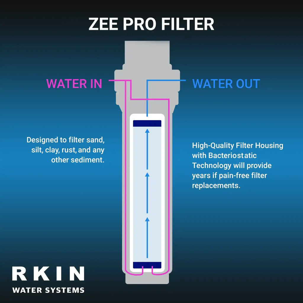 Water Softener and Whole House Carbon Filter System